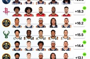 九游jiuyou-NBA常规赛赛程吃紧，金州勇士冲刺阶段刷新队史纪录，管理层满意，阵容厚度经受考验的简单介绍